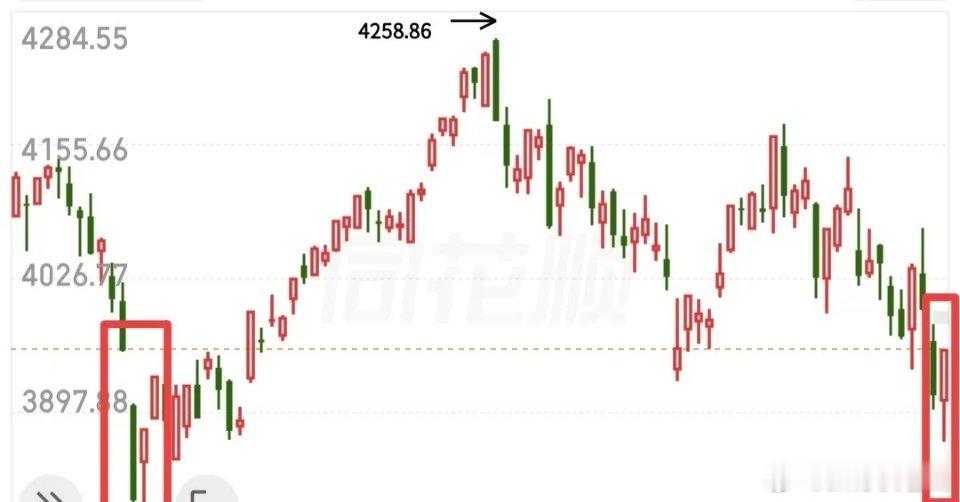 收盘了，接下来怎么看？这两天的走势可以结合3月23号和3月24号的走势来看，既然