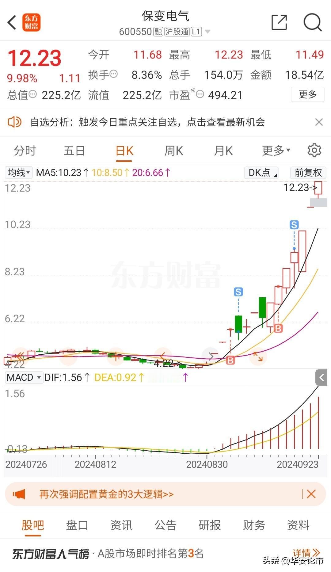 9.23午盘，市场整体氛围转暖，短线进入情绪上升周期！
国企改革延续强势，双成药