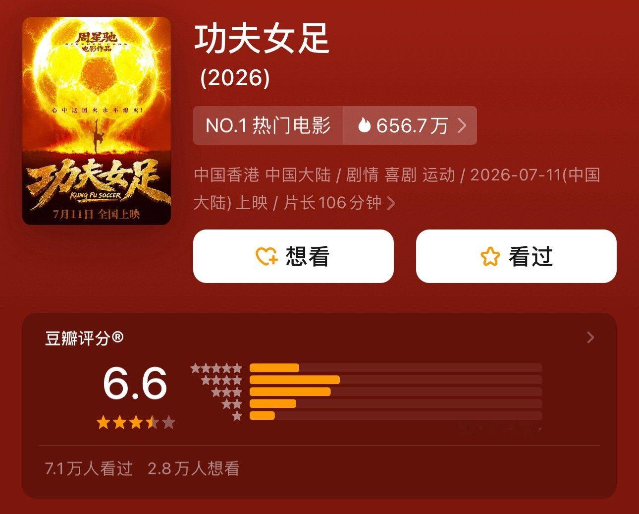 好快啊！《功夫女足》豆瓣评分开了6.6分 