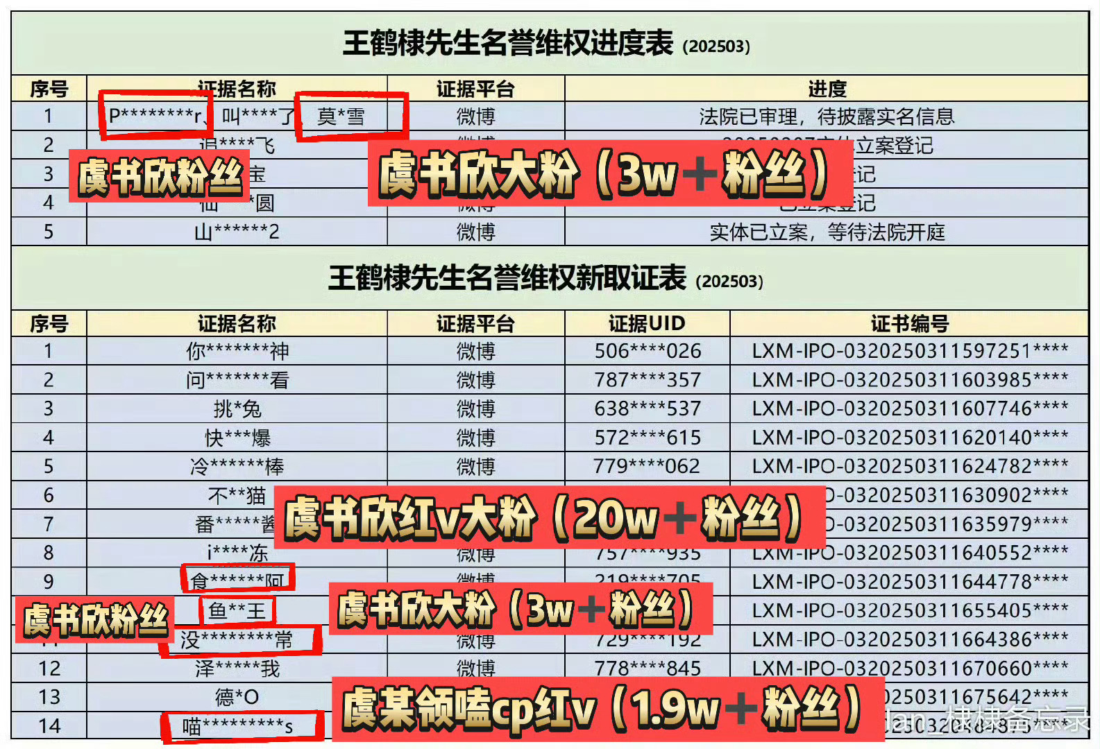 王鹤棣把虞书欣大粉告了啊哈哈哈哈哈哈哈哈哈哈哈哈哈哈哈哈哈哈哈哈哈哈王鹤棣除三害