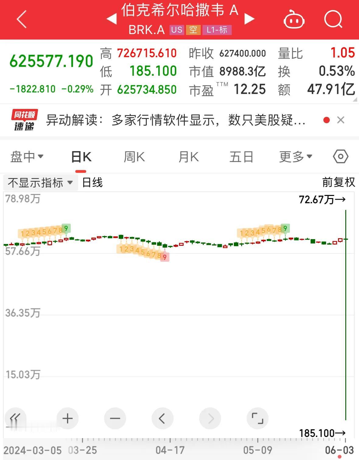 一小时回报率高达33.94万%这样的机会你遇到过吗，这不美股上演了这一神奇。

