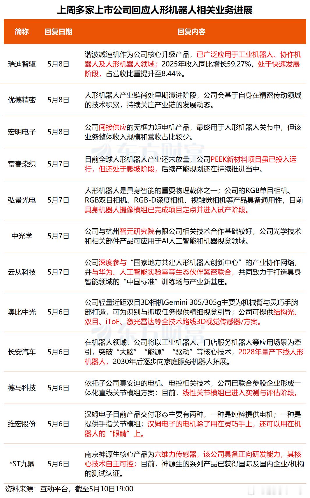 多家上市公司回应机器人量产相关业务进展 