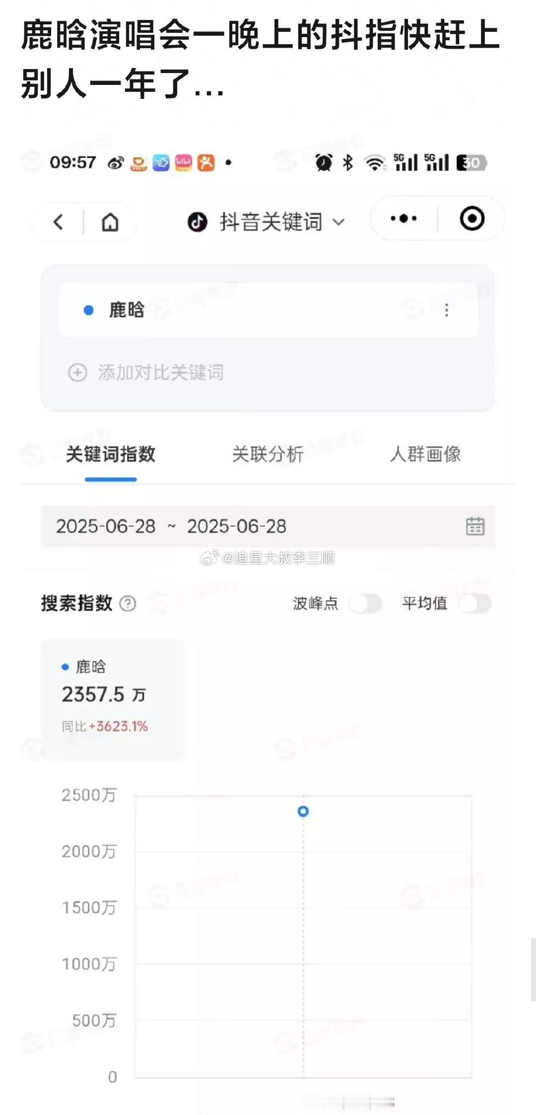 鹿晗抢票鹿晗四巡抖指、微指🈶，真就是熹妃回宫！这可怕的数🍊 ​​​