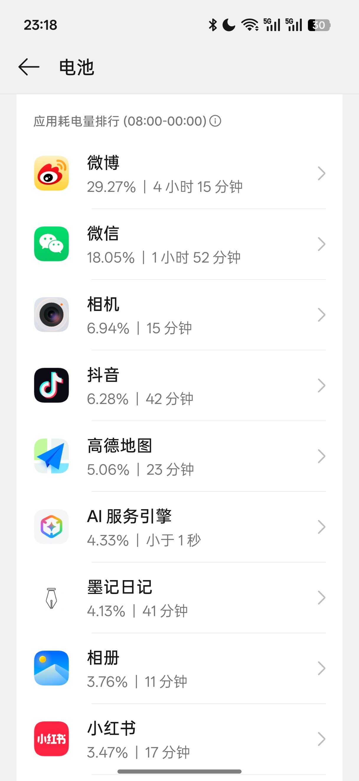 昨晚把一加15T换成主力机，今天就被惊到了……亮屏10个小时，还剩30%电量，这