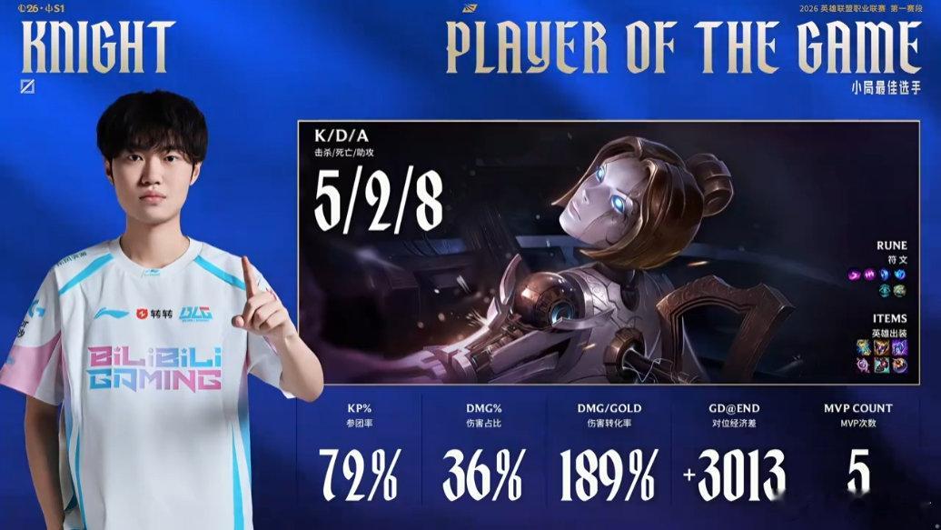 【2026lpl第一赛段 | BLG 1:0 iG】本局MVP给到Knighti