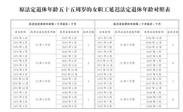 怎么理解弹性退休政策