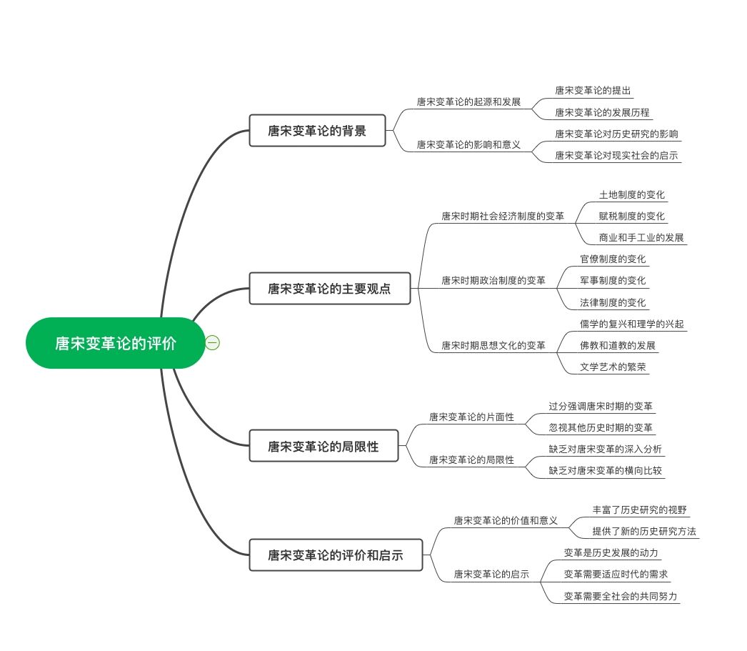 唐宋变革论的评价