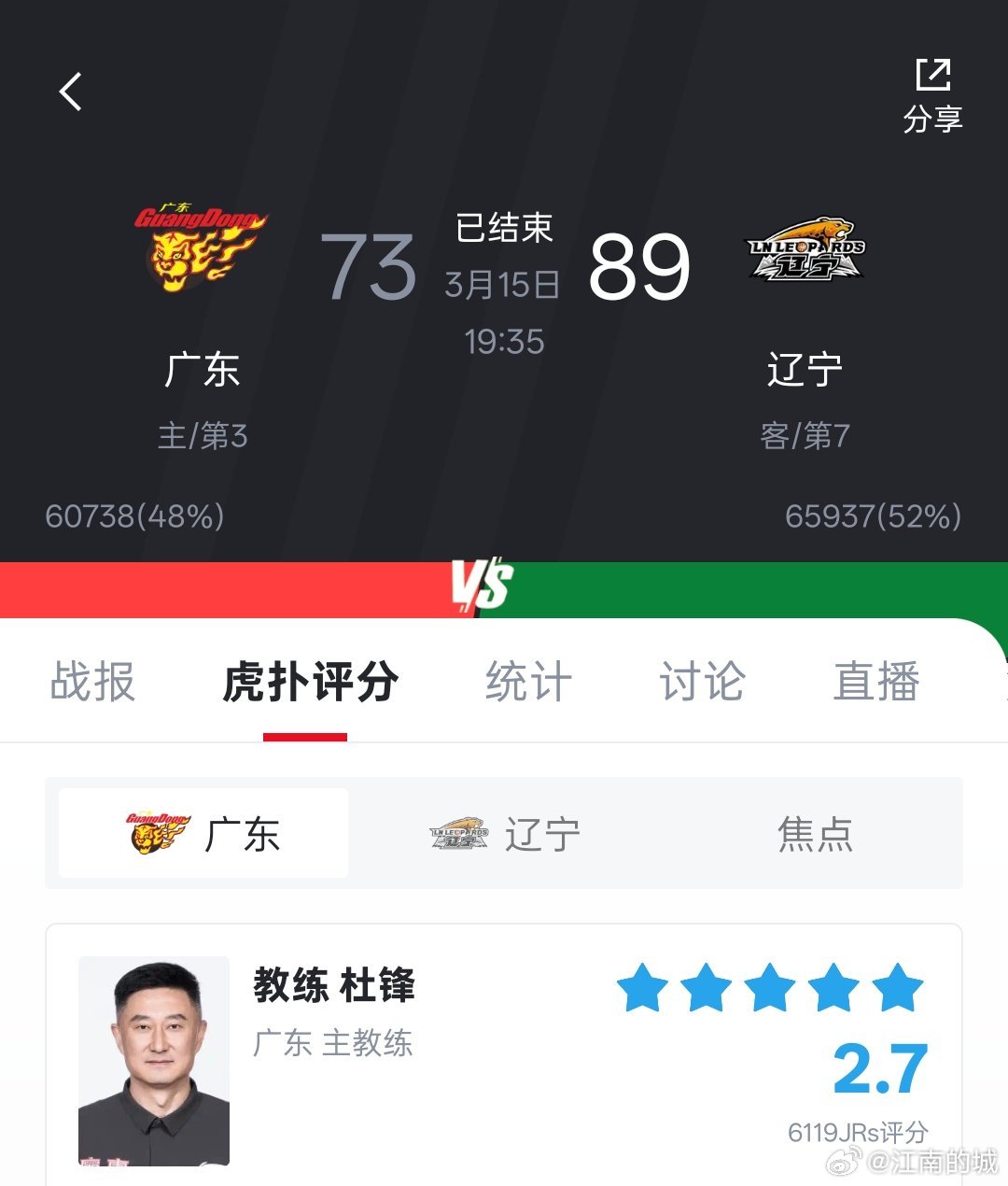 我说实话，这场球我一开始以为辽宁要输二十分以上。。。。没想到cba辽粤大战辽宁男