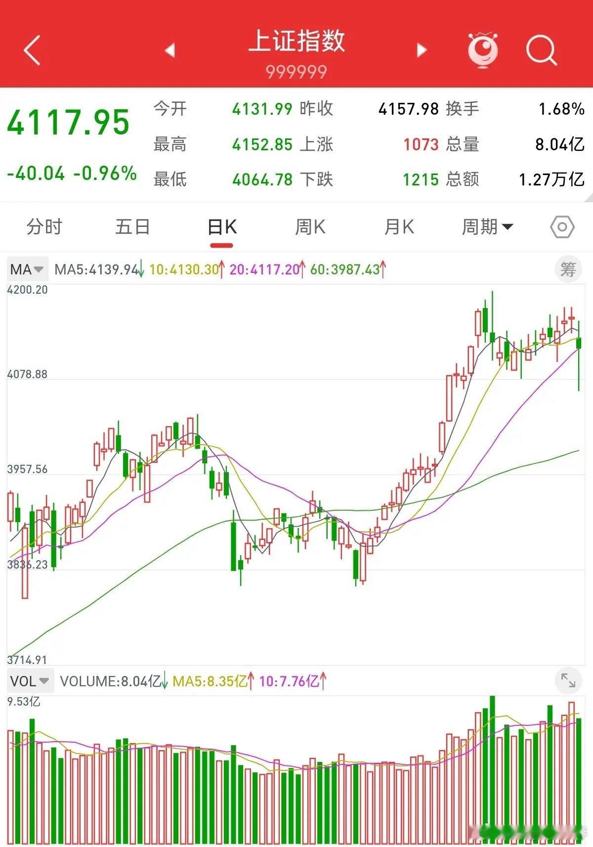 1月惊现百点跳水，二月行情这样走！慢牛延续，逢低可加仓1月31日A股盘面波动剧烈