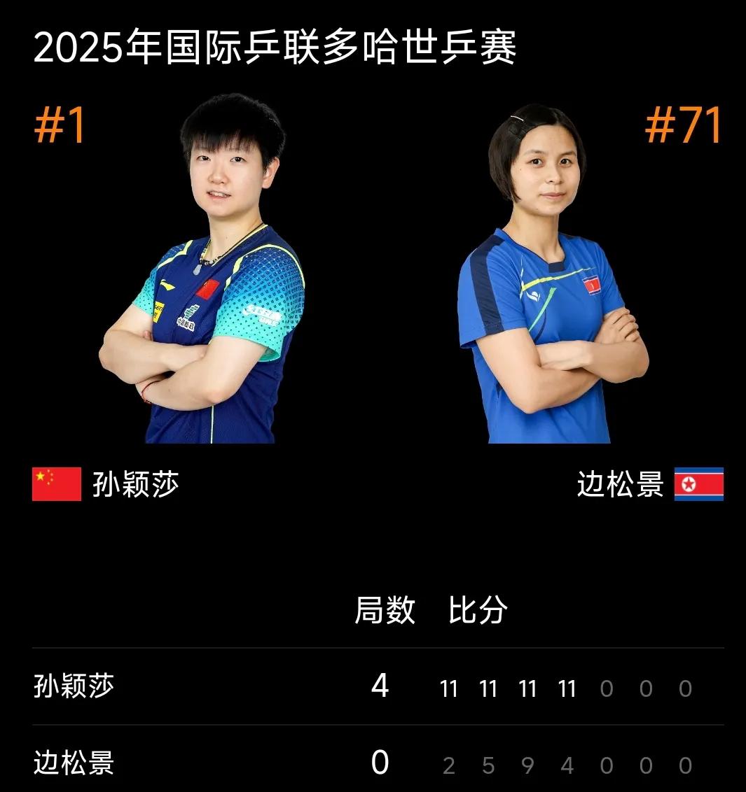 孙颖莎4-0边松景晋级32强丨多哈世乒赛
多哈世乒赛 女单第二轮，头号种子孙颖莎