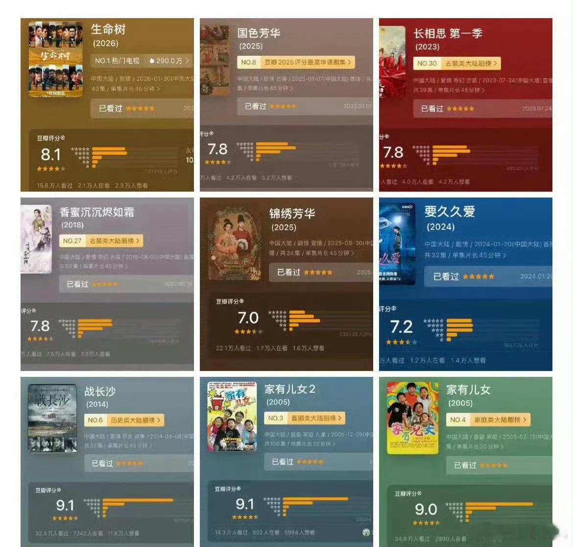 曝杨紫作品豆瓣评分均7.0以上 杨紫作品豆瓣评分均在7.0以上，什么水平？部部爆