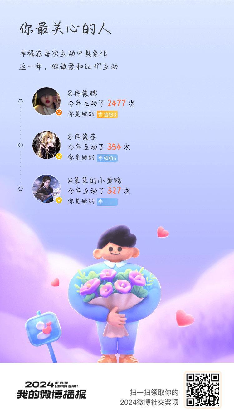 毫无悬念，  你们是2024年我在微博最珍视的存在[哇]让我们在微博一起走过新一