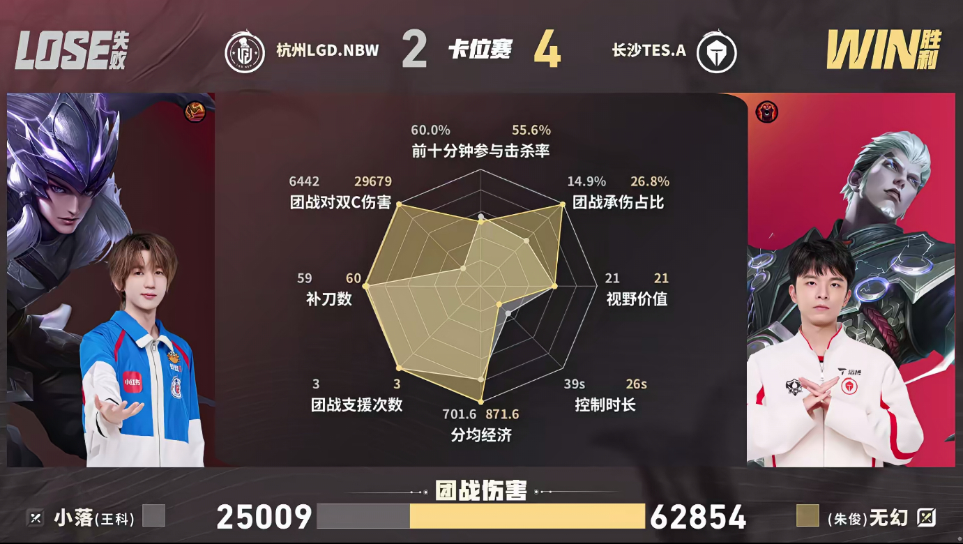 TES时隔两年重回S组TES战胜LGDNBWTES战胜LGDNBW拿下珍贵S组名