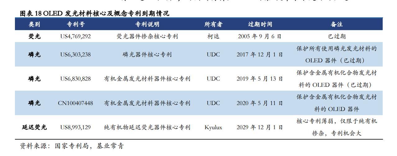 国产OLED屏幕之所以能够在这几年大放异彩，展现出很强的竞争力，有一个核心的原因