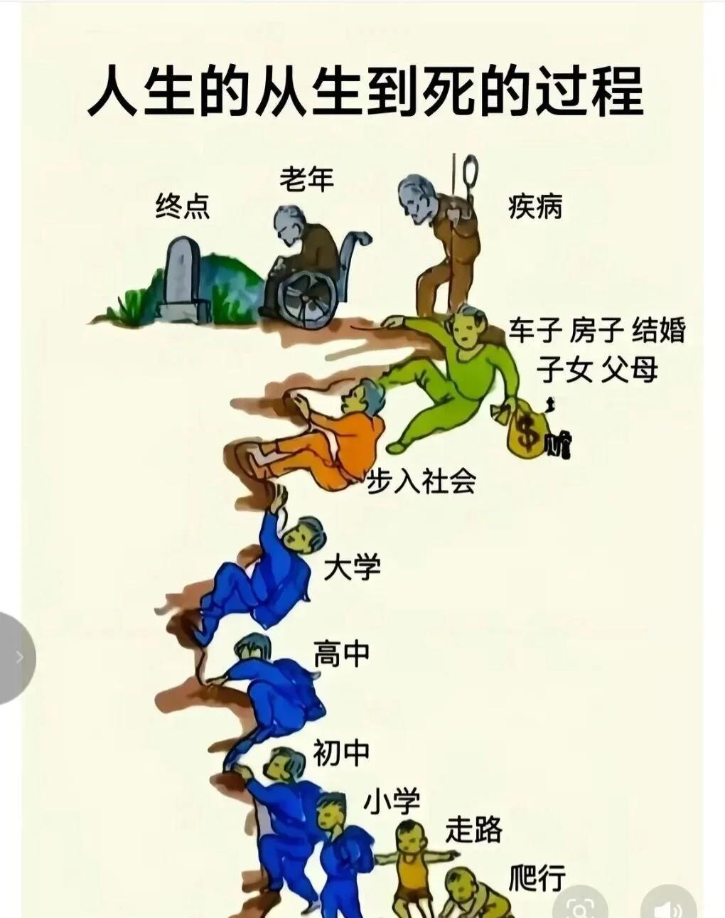 人生感悟：由生到死平凡而伟大之路！
    生命只有一次，好好珍惜活好当下。
每
