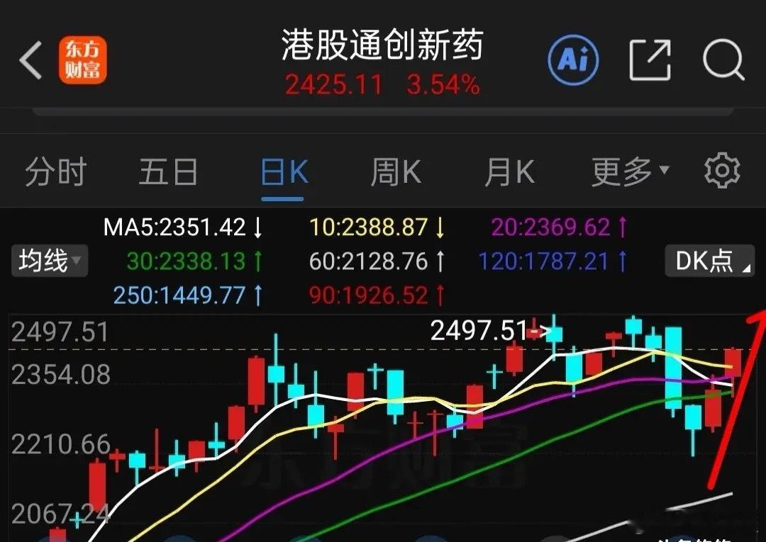 9.1中证创新药创新高，港股通创新药强势反弹，是走还是留？    创新药经过8月