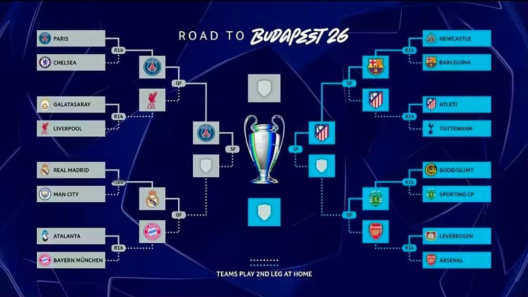 马竞1比2巴萨今晨欧冠两场1/4决赛结束，巴黎客场2-0利物浦，总比分4-0晋级