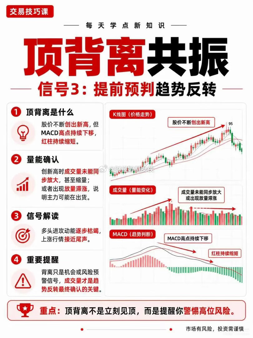 MACD别单独用！忽略成交量，再多金叉也是假象不少散户看盘，打开软件第一眼就盯着