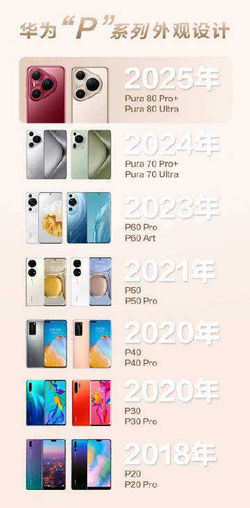 这次华为Pura 80系列「釉」新「金」喜！全新外观设计，延续家族式风向标的同时