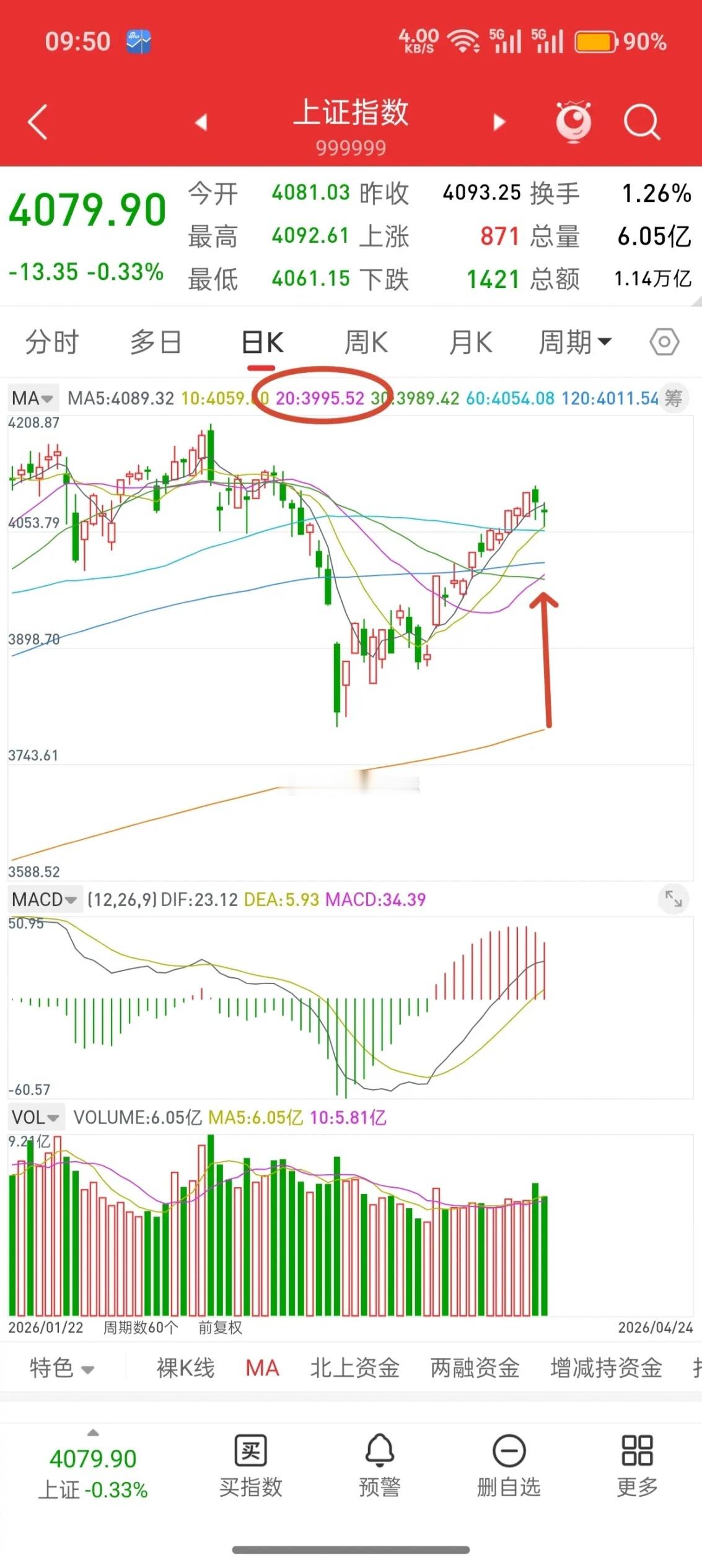 明天就开盘了，下周A股走势会如何演绎？先说观点，大盘下周大概率继续往下调整，原因