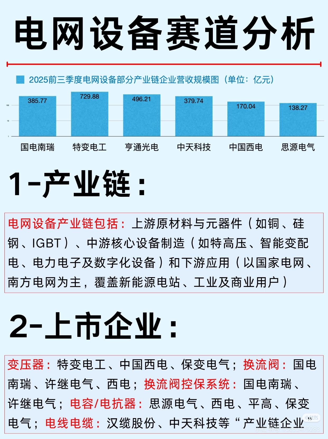 电网设备赛道分析，收藏研究！
