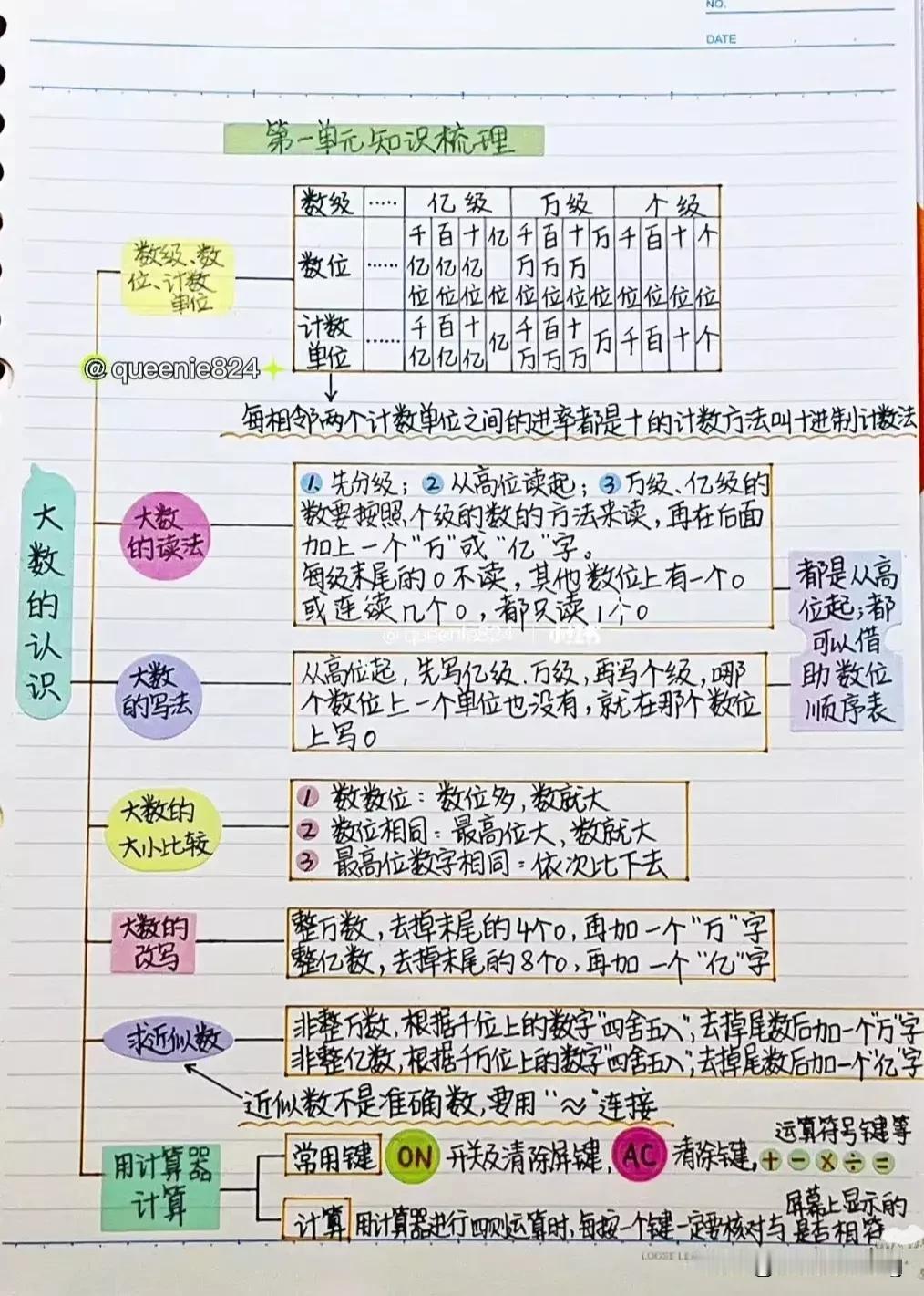 四上数学第一单元知识梳理