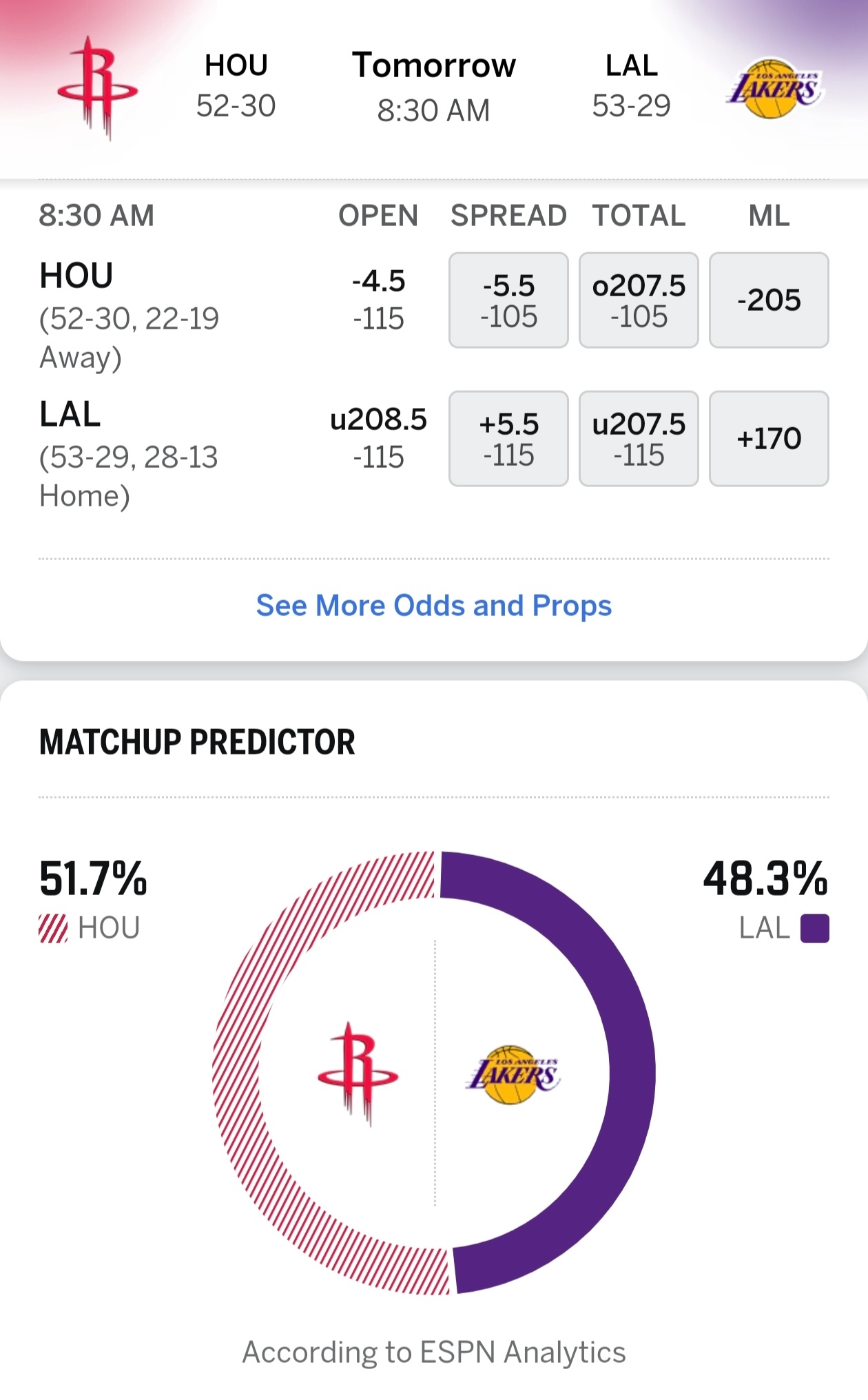 明日火箭vs湖人 G1，ESPN预测湖人胜率为48.3%，指数偏向火箭 