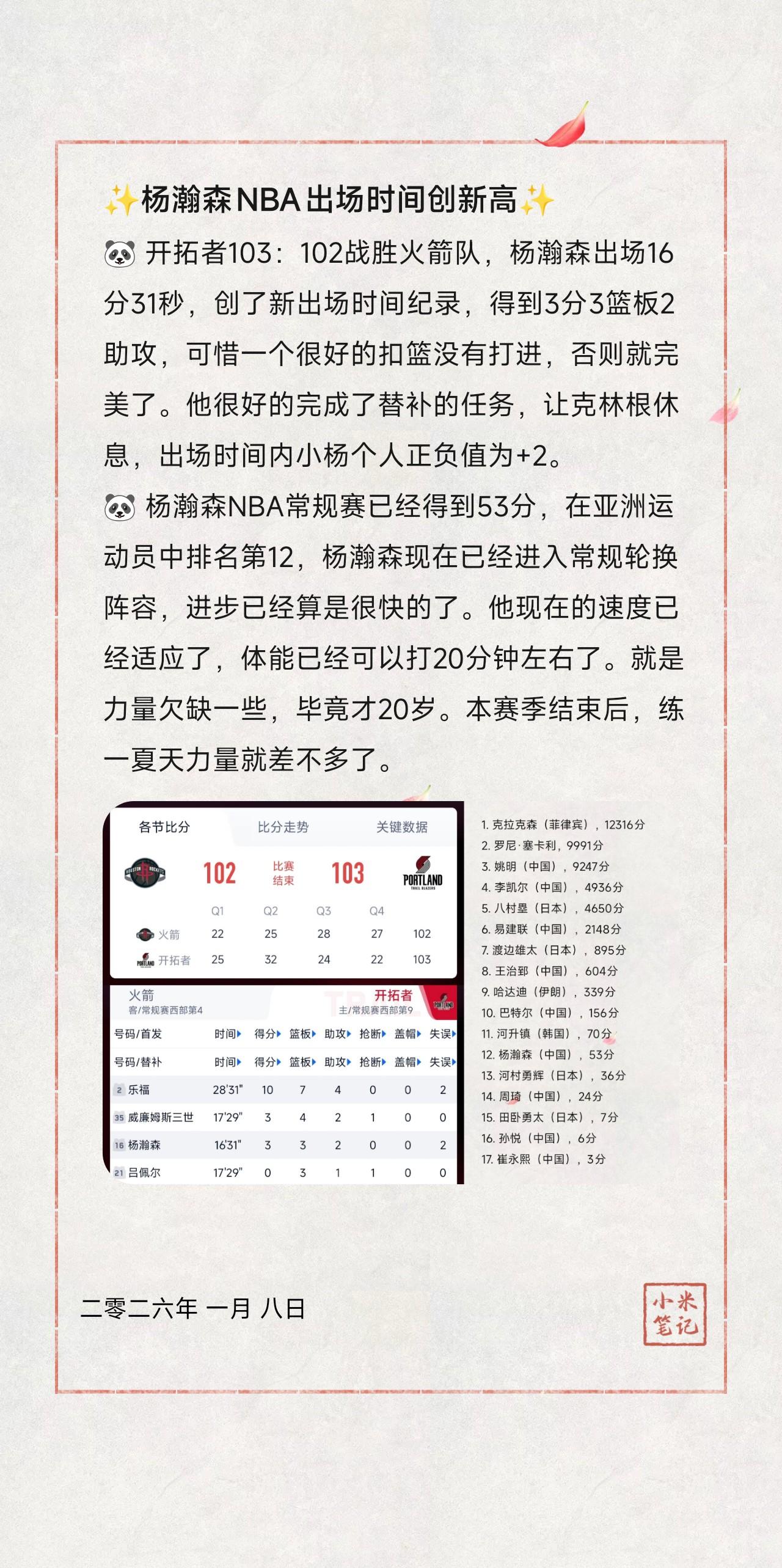 🐼 开拓者103：102战胜火箭队，杨瀚森出场16分31秒，创了新出场时间纪录