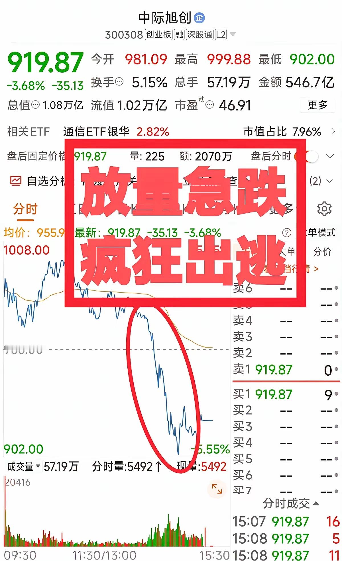 股市最狠的收割，就是经典的“狼来了套路，这几天的中际旭创走势，完美演绎了这一幕。