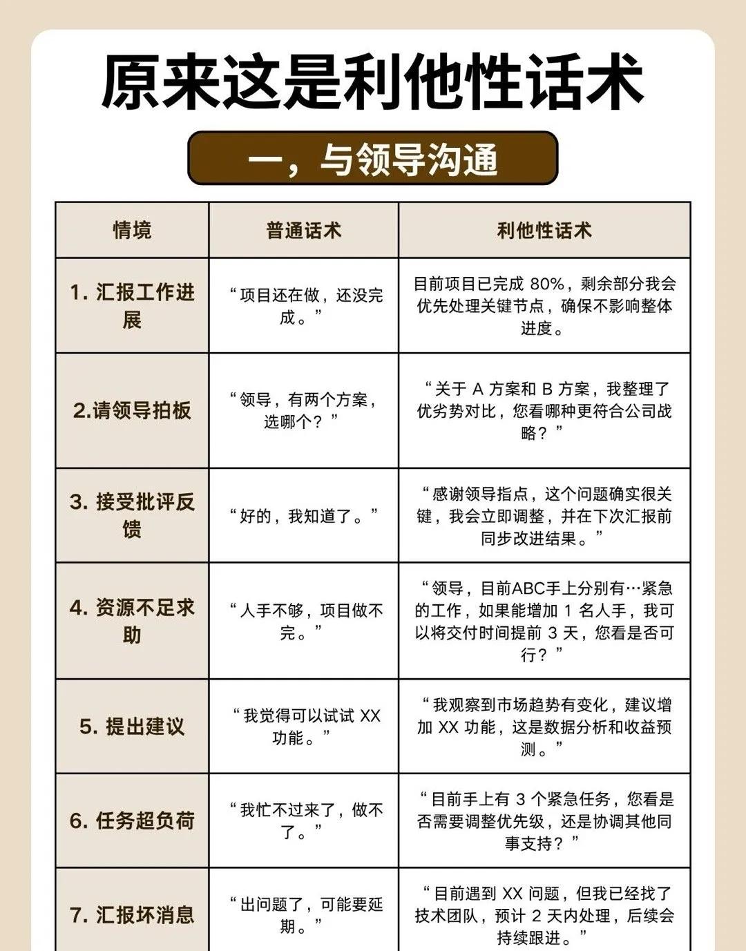 工作中的万金油话术，让领导刮目相看的沟通艺术。