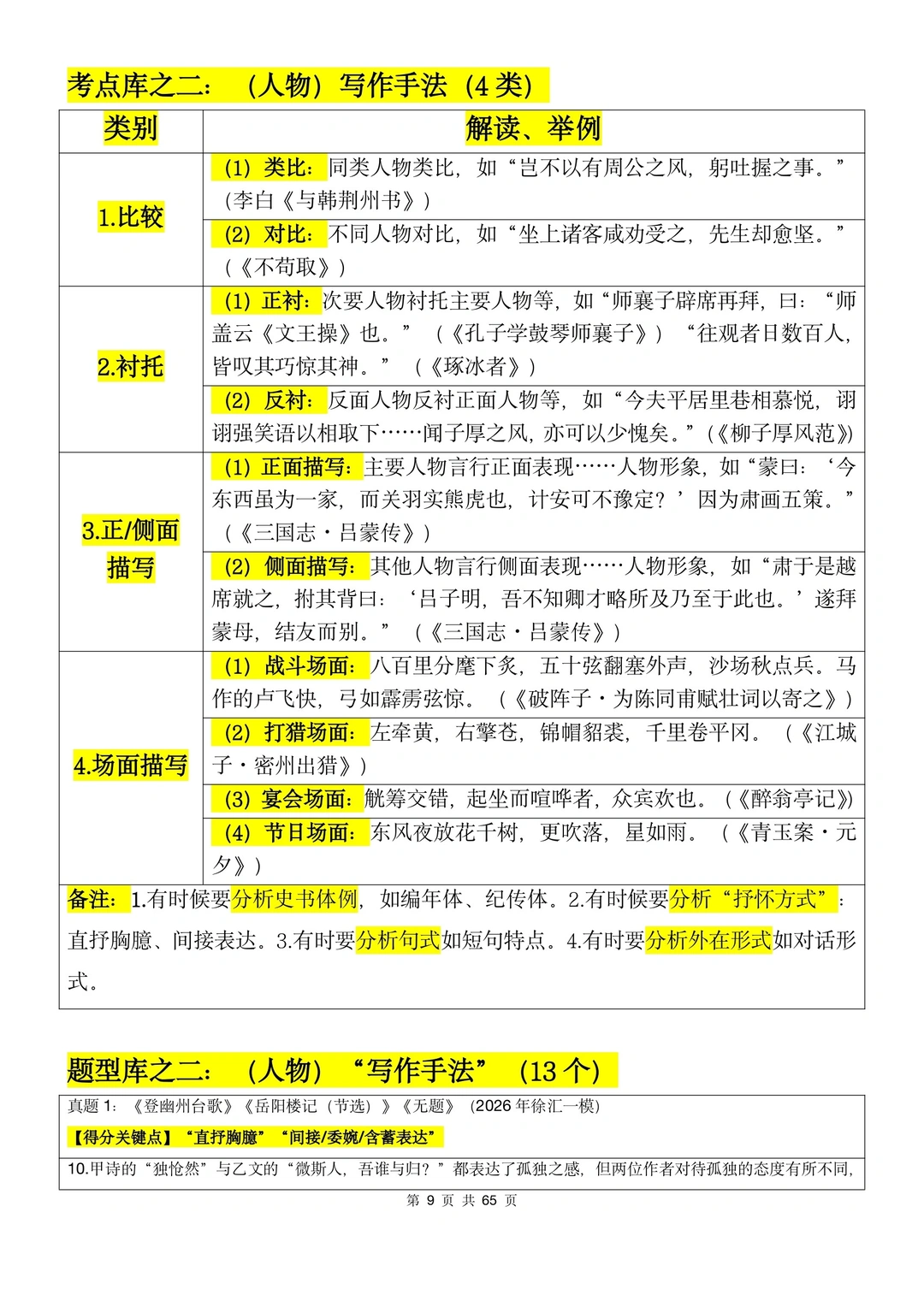 文言文考点➕题型库2：写作手法（4000字）