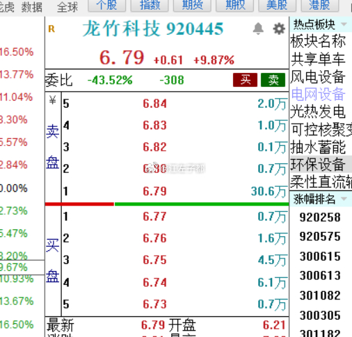 竹知了概念股？？ 