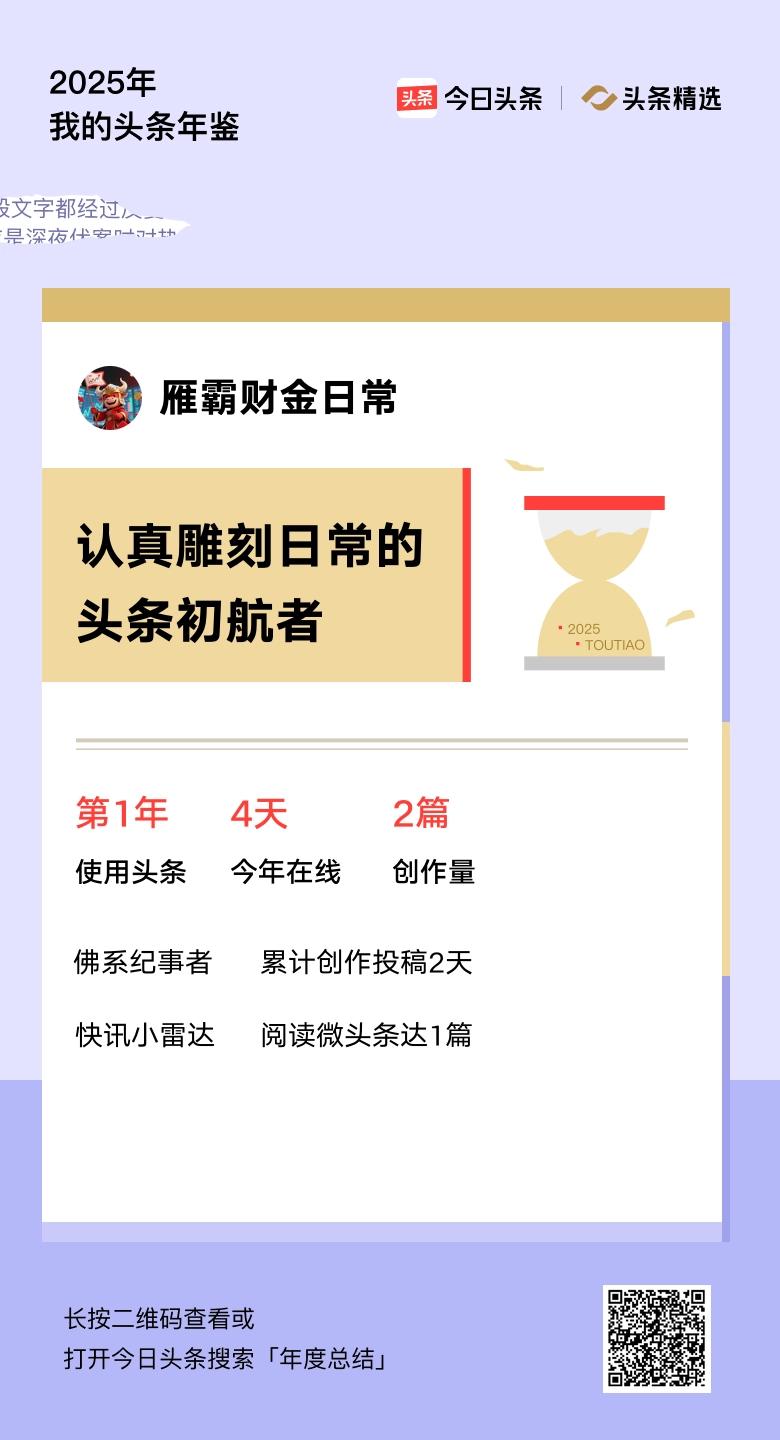 重磅上线！我的年度鉴定结果是“认真雕刻日常的头条初航者”，你的结果又是什么？快来