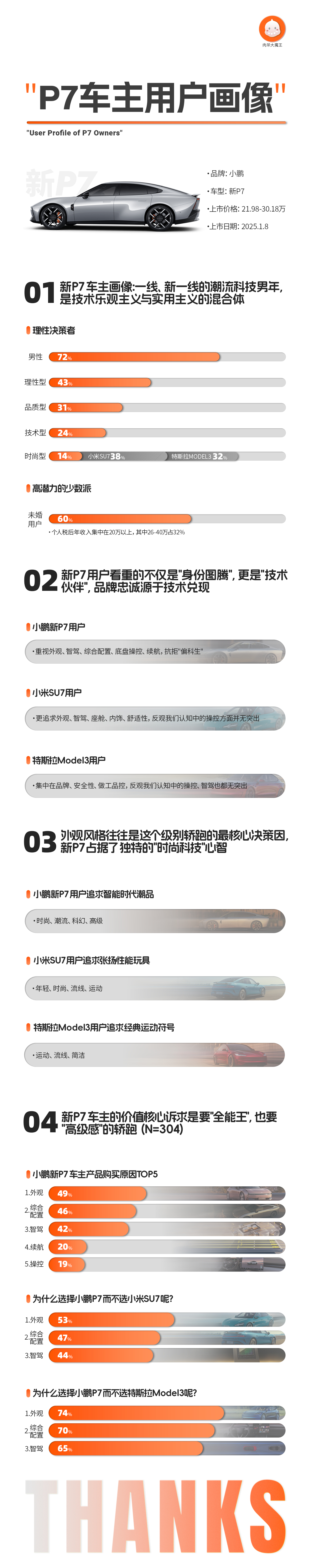 在我们持续推进的新能源车主调研项目中，现阶段我们有一些关于新P7车主的发现想跟各