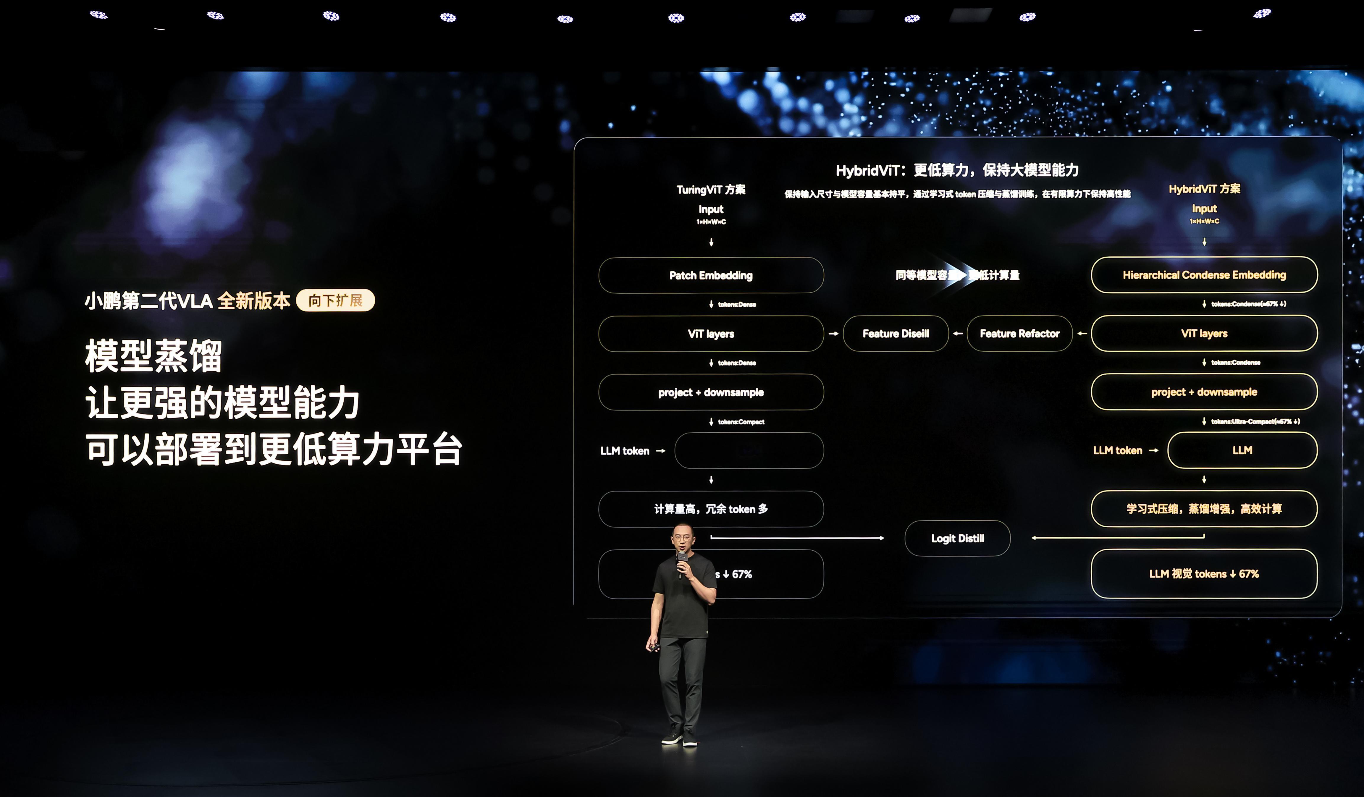 什么是蒸馏版智驾 蒸馏这个词在AI领域很火，小鹏在讲第二代VLA全新版本时也提到