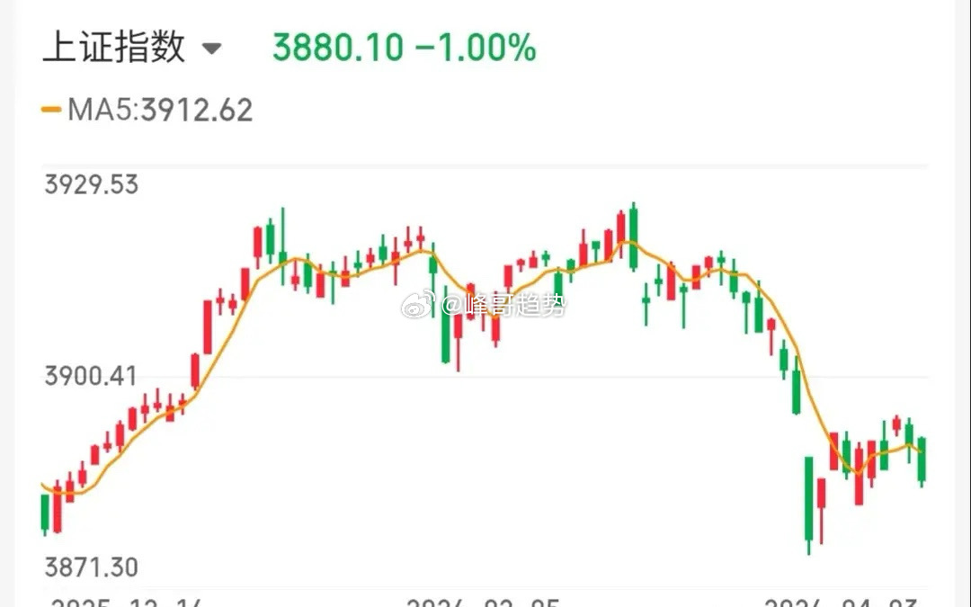 4.4快速飙升人气股票点评+重大事项1、云赛智能：震荡上行，高抛低吸2、通鼎互联