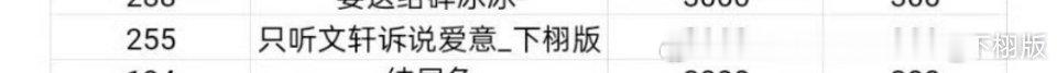 不！胡闹厨房  专栏 · 🌲🍊