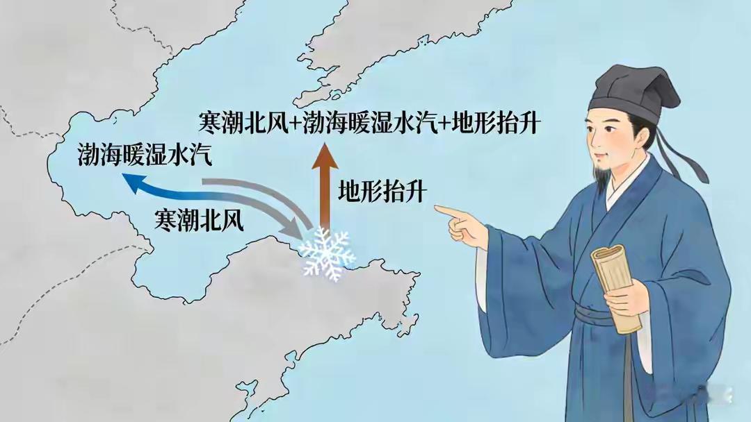 威海特大暴雪为何如此“霸气”，到底藏着哪些不为人知的秘密？每当冬季来临，北方的雪