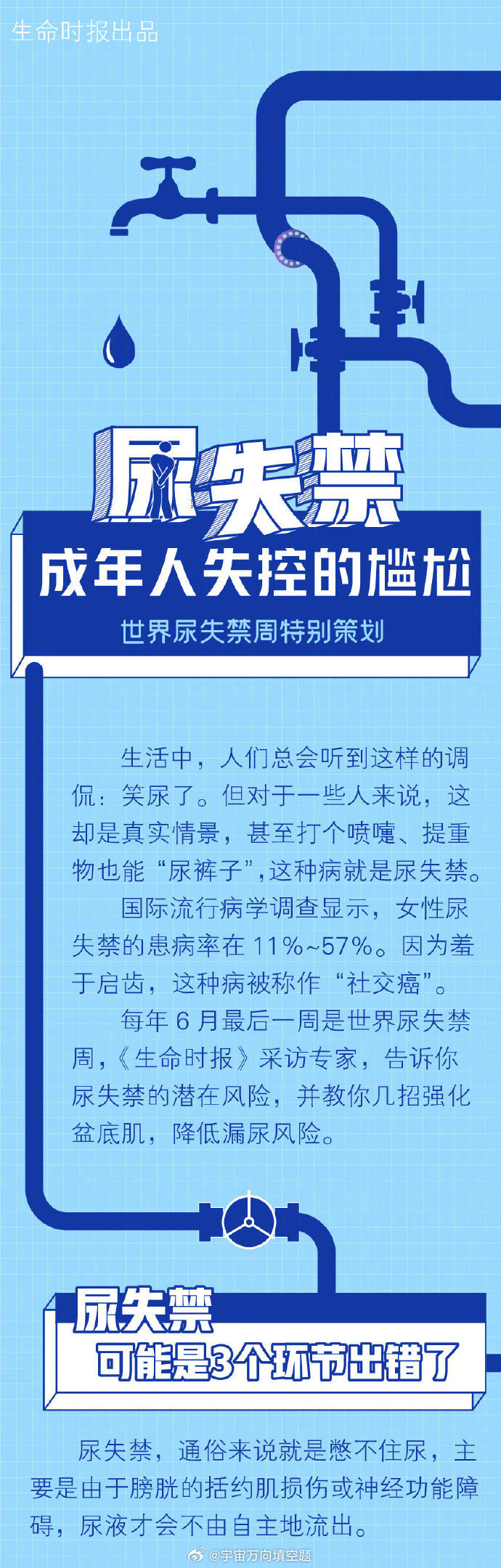 3个成年女性就有1个尿失禁，给高危人群的“防漏尿攻略”。 科普知识 ​​​