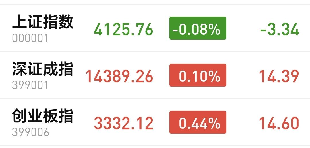 基金：许多人的操作仅仅是凭自己的想象
下午开盘以后急速上涨，然后小幅度回落，现在