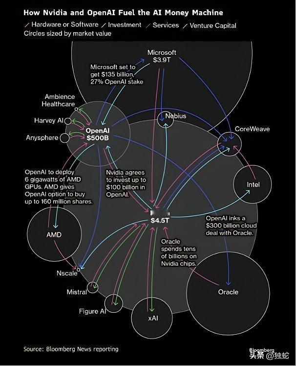 美国这几家大的科技公司的世纪型骗人套路，每家财务报表都靓丽！最近美股表现可以看到
