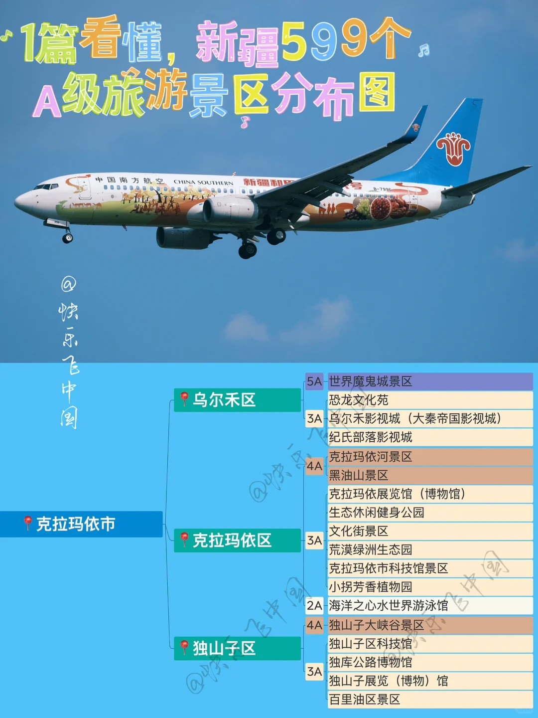 1篇看懂，《新疆599个A级旅游景区分布图》❗️
