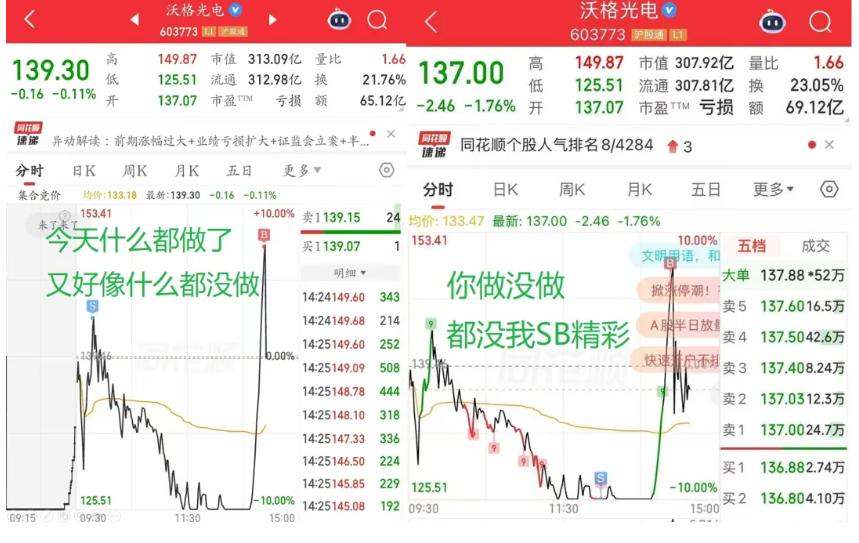 沃格一面两吃！最近玻璃基板龙头沃尔低开低走好几天，今天大盘好的情况下，主力开始尝