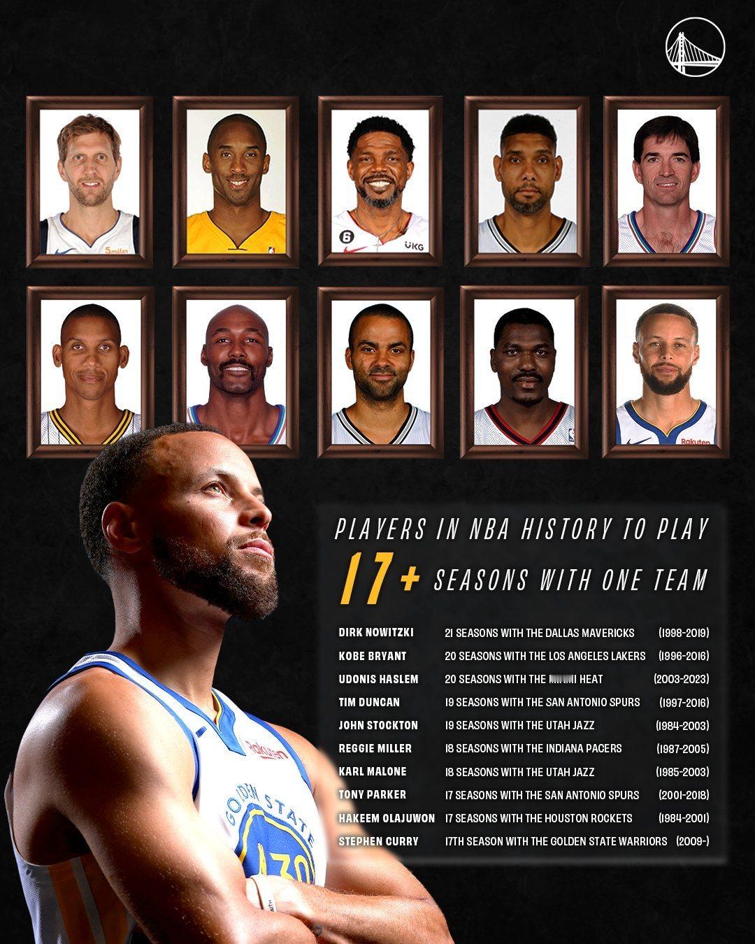 库里在场上站着或者小跑就能开发进攻，如果还意识不到库里的伟大我觉得你真的不会看球