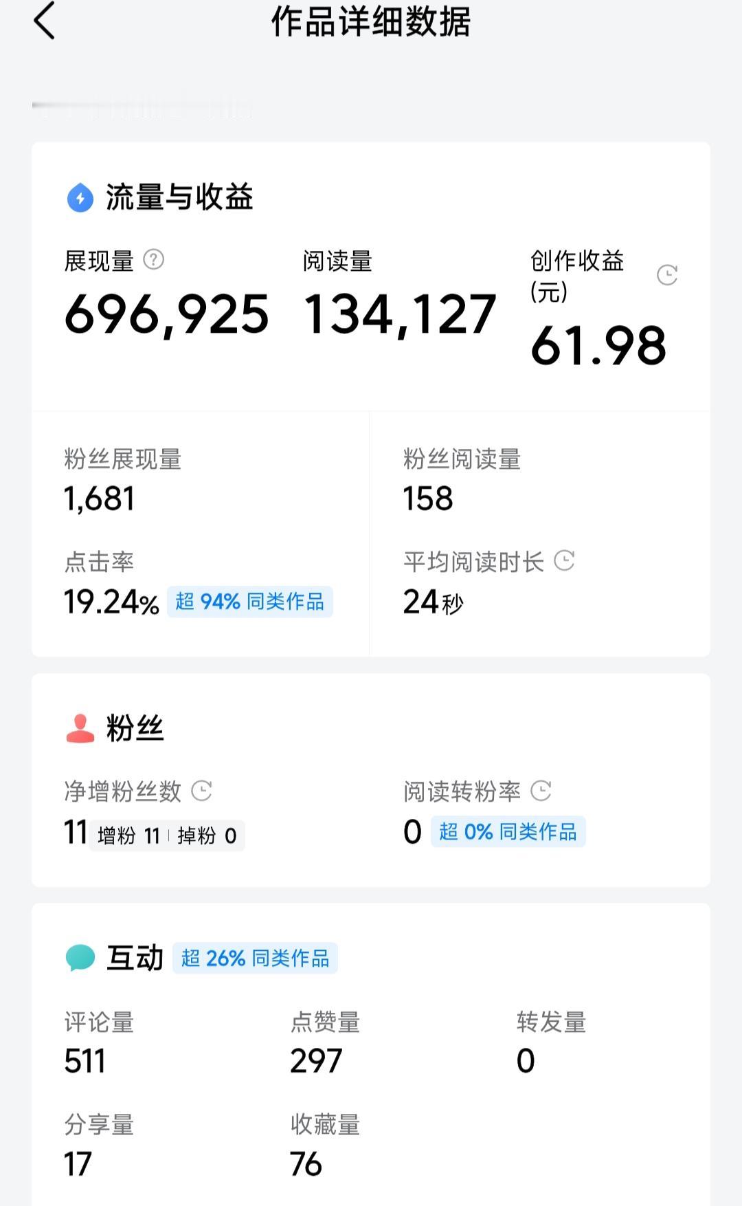 刚刚收到头条新锐创作者的额外收益2元，这真的让我一下子愣住了！
      上周