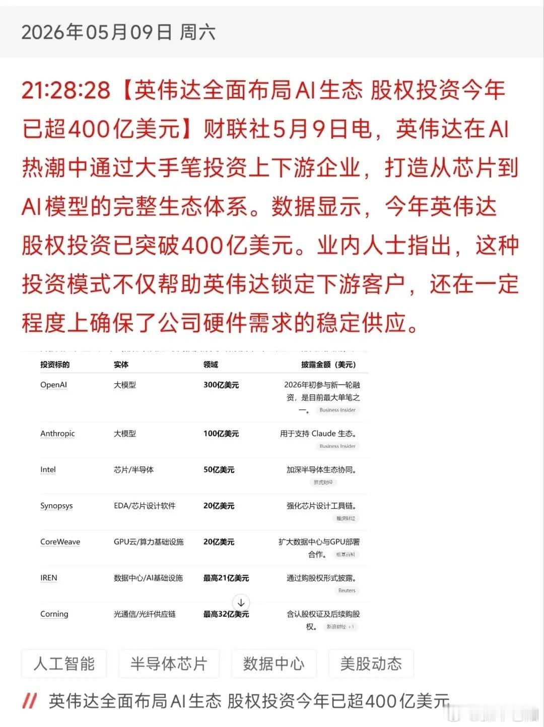 英伟达砸400亿加码AI全产业链！A股18只核心受益标的全面盘点 今日看盘a股财