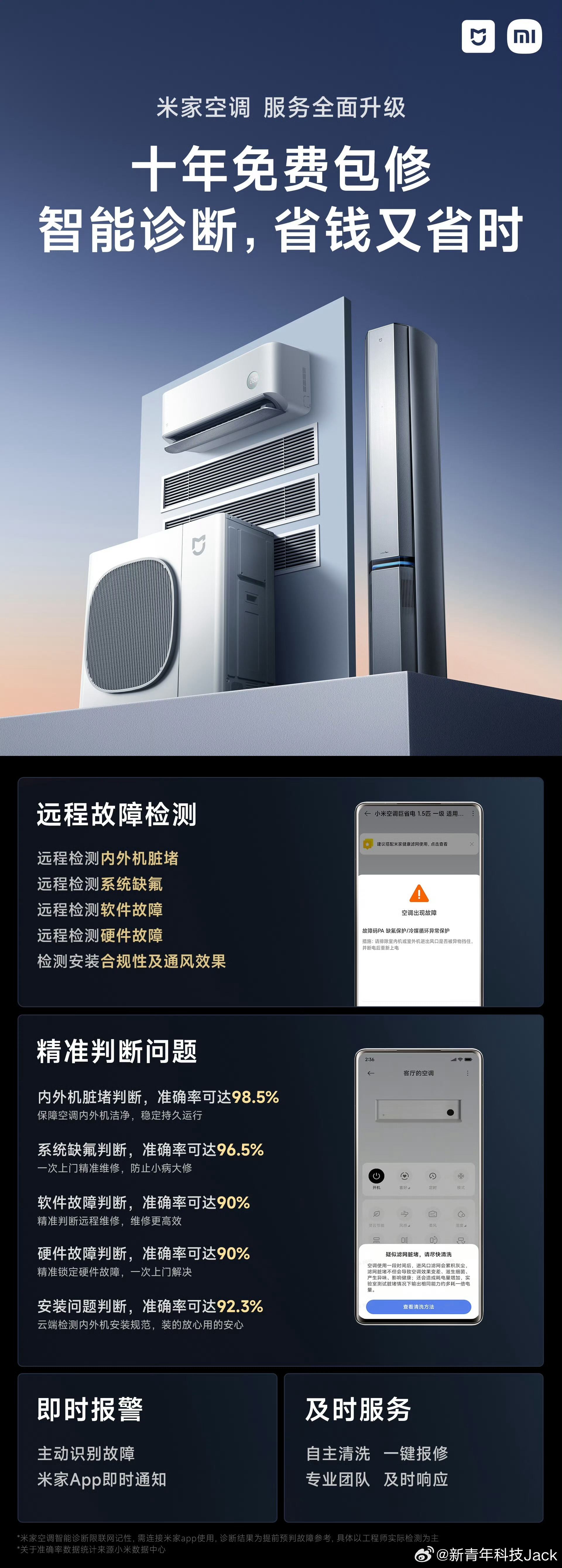 小米空调10年免费加氟 其实这个加氟是包含在10年免费包修里面的，被单独拿出来说