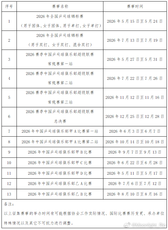 中国乒乓球协会关于公开征集2026年全国乒乓球竞技赛事活动承办单位的公告2026