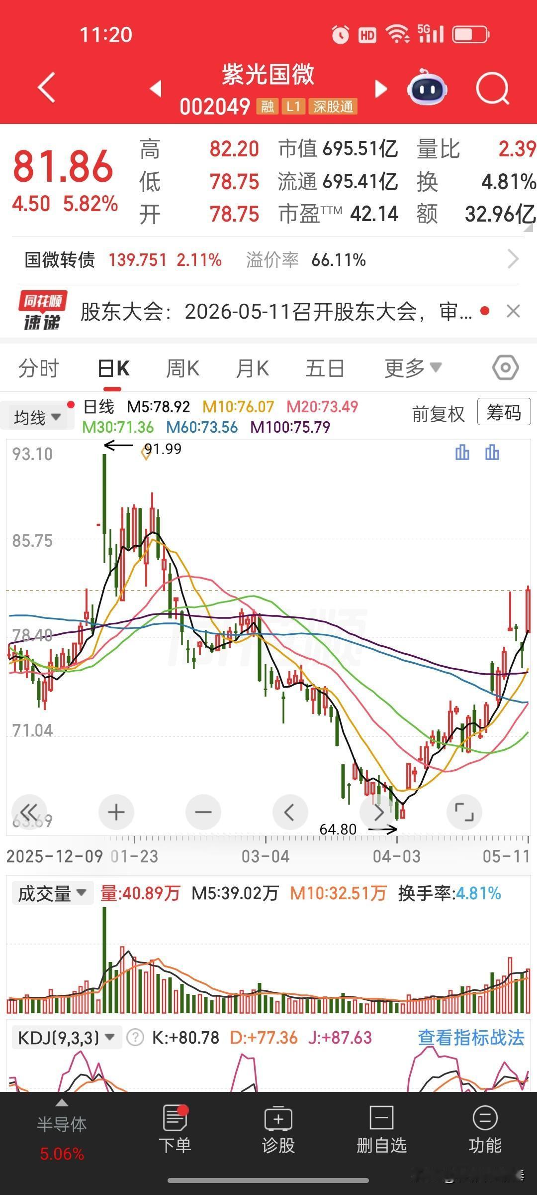 紫光股份（000938)vs紫光国微（002049）一字之差天差地别🔥两兄弟都