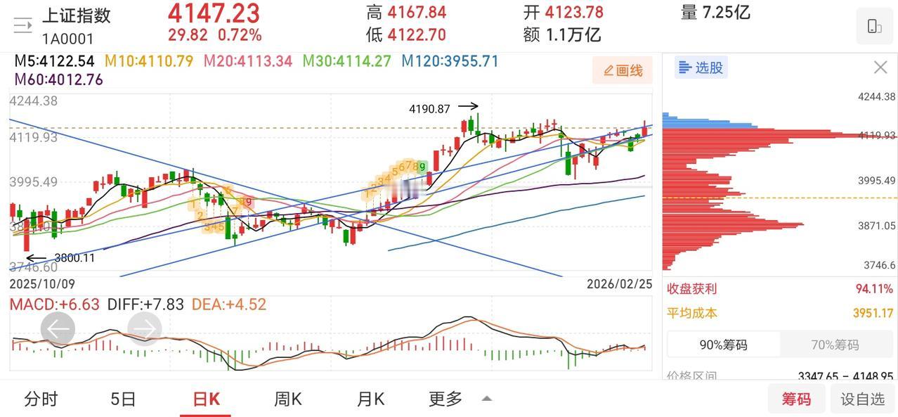 网友神评论，看的我笑出了声！

凸教授：没什么说的，继续满仓持股，坚定做多！
